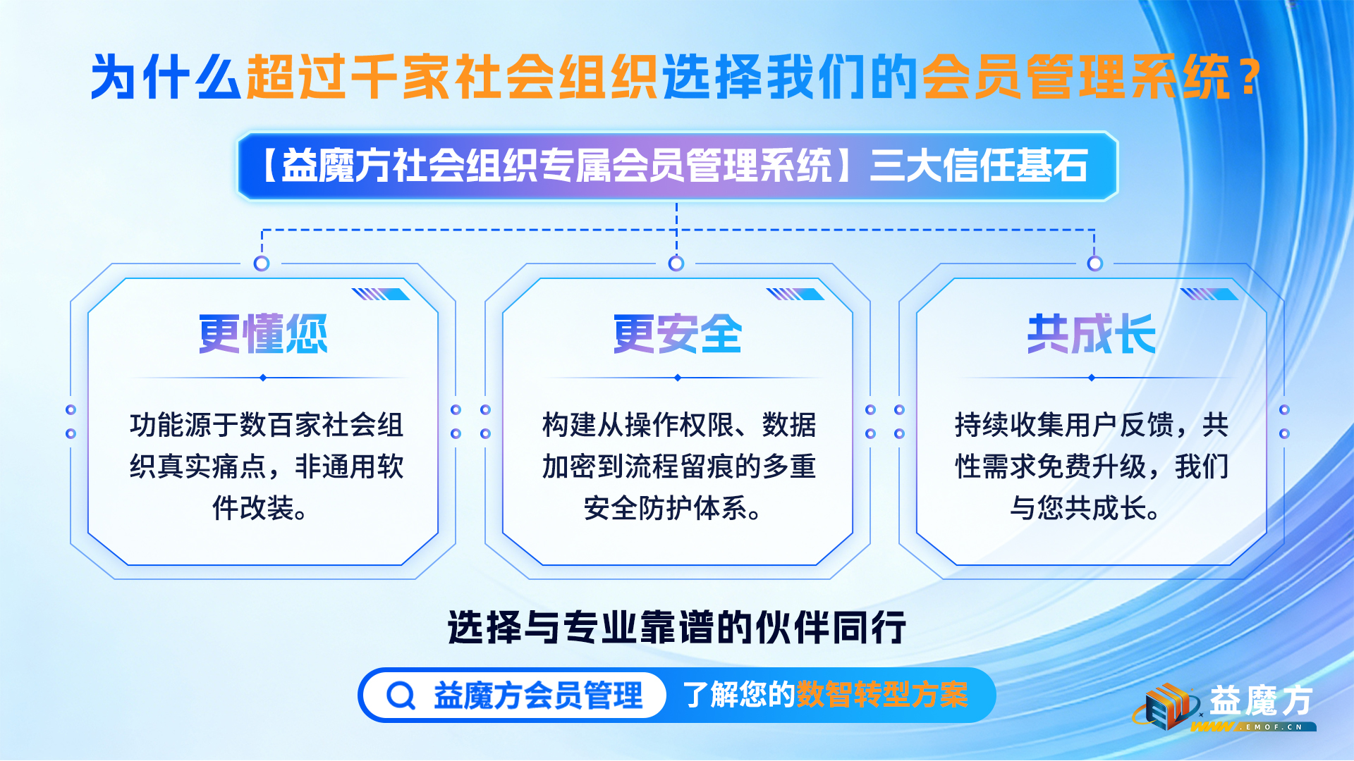 一套優(yōu)秀的協(xié)會會員系統(tǒng)應該具備哪些核心功能？